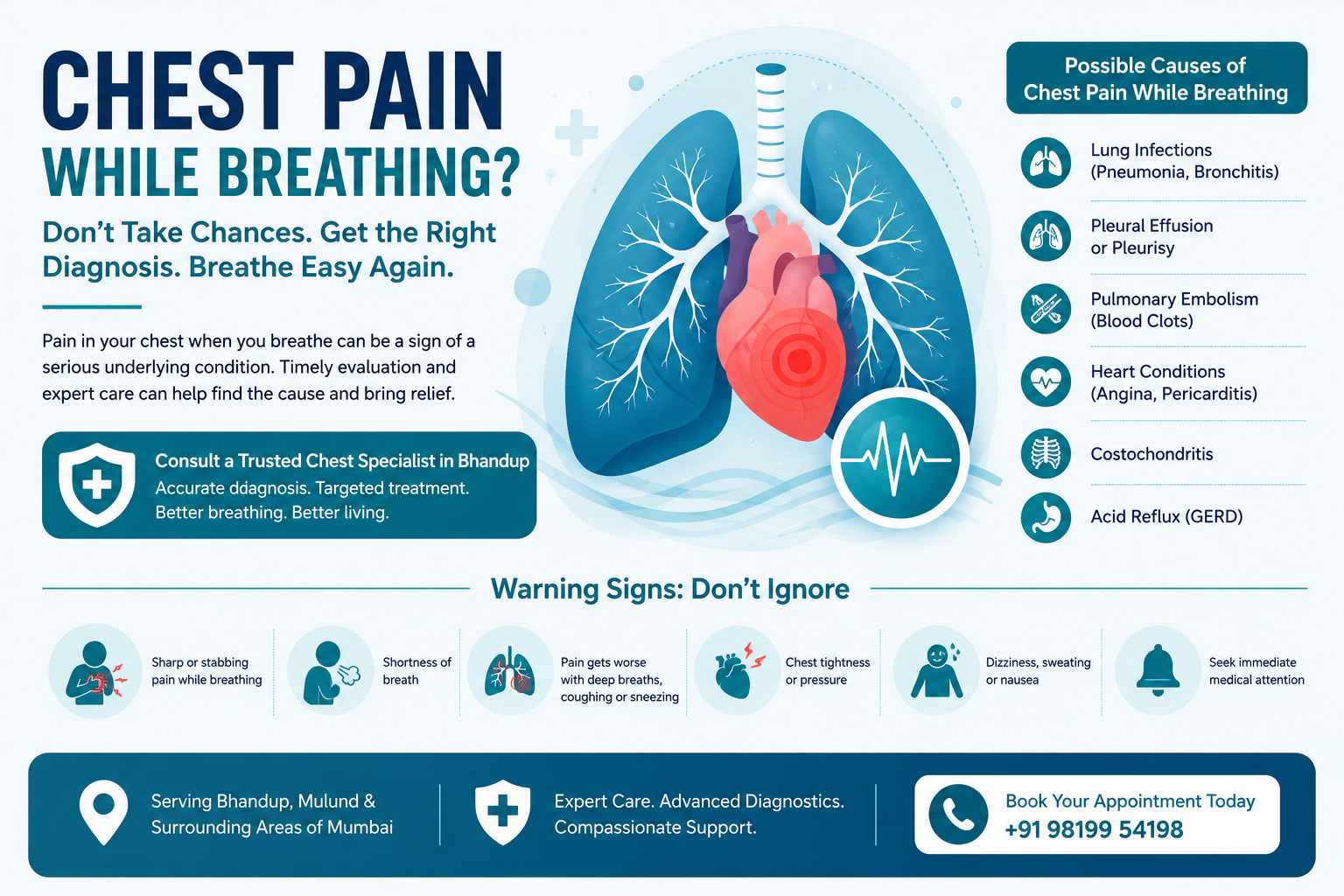 Best Pulmonologist in Bhandup