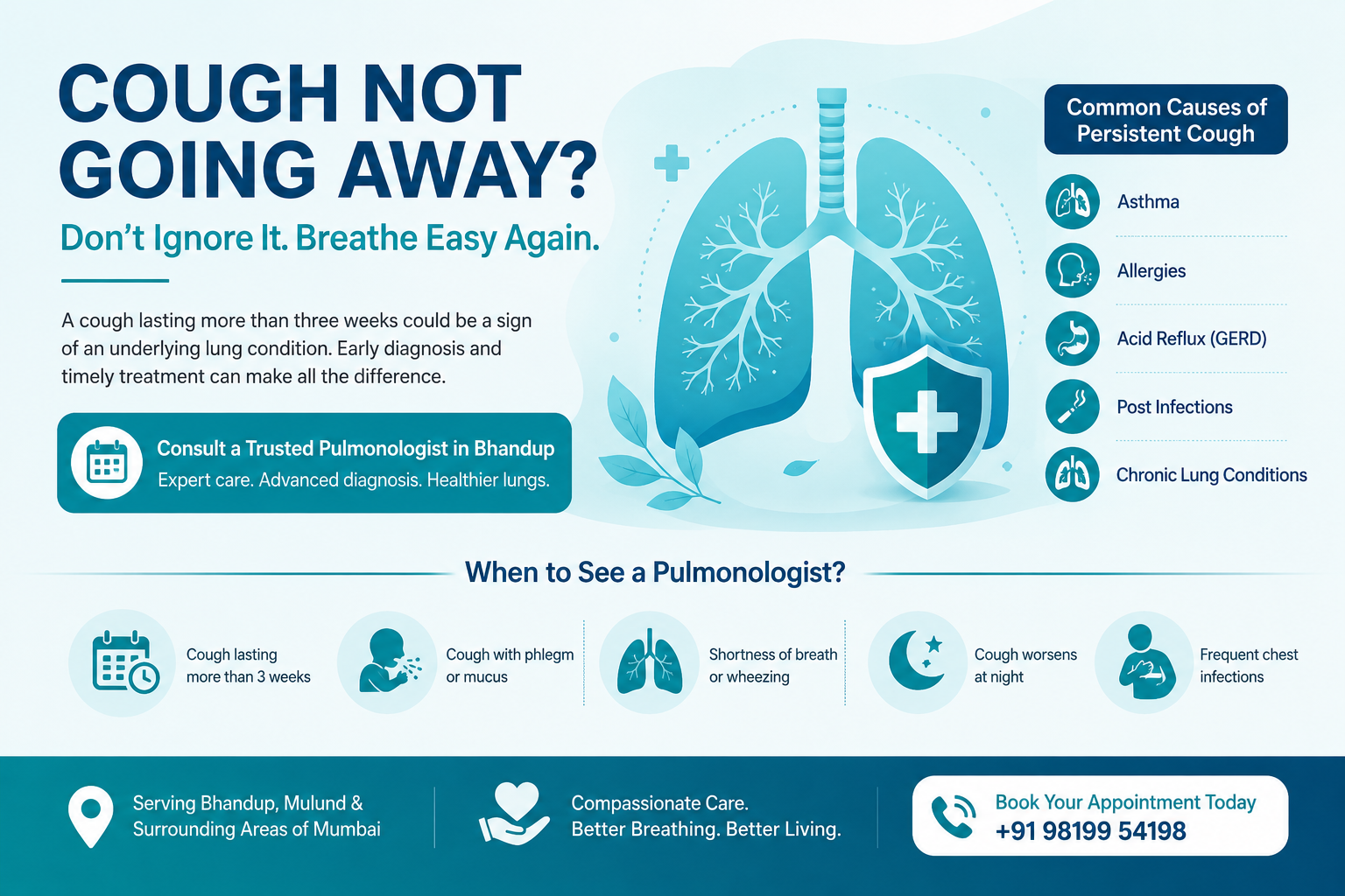 Best Pulmonologist in Bhandup