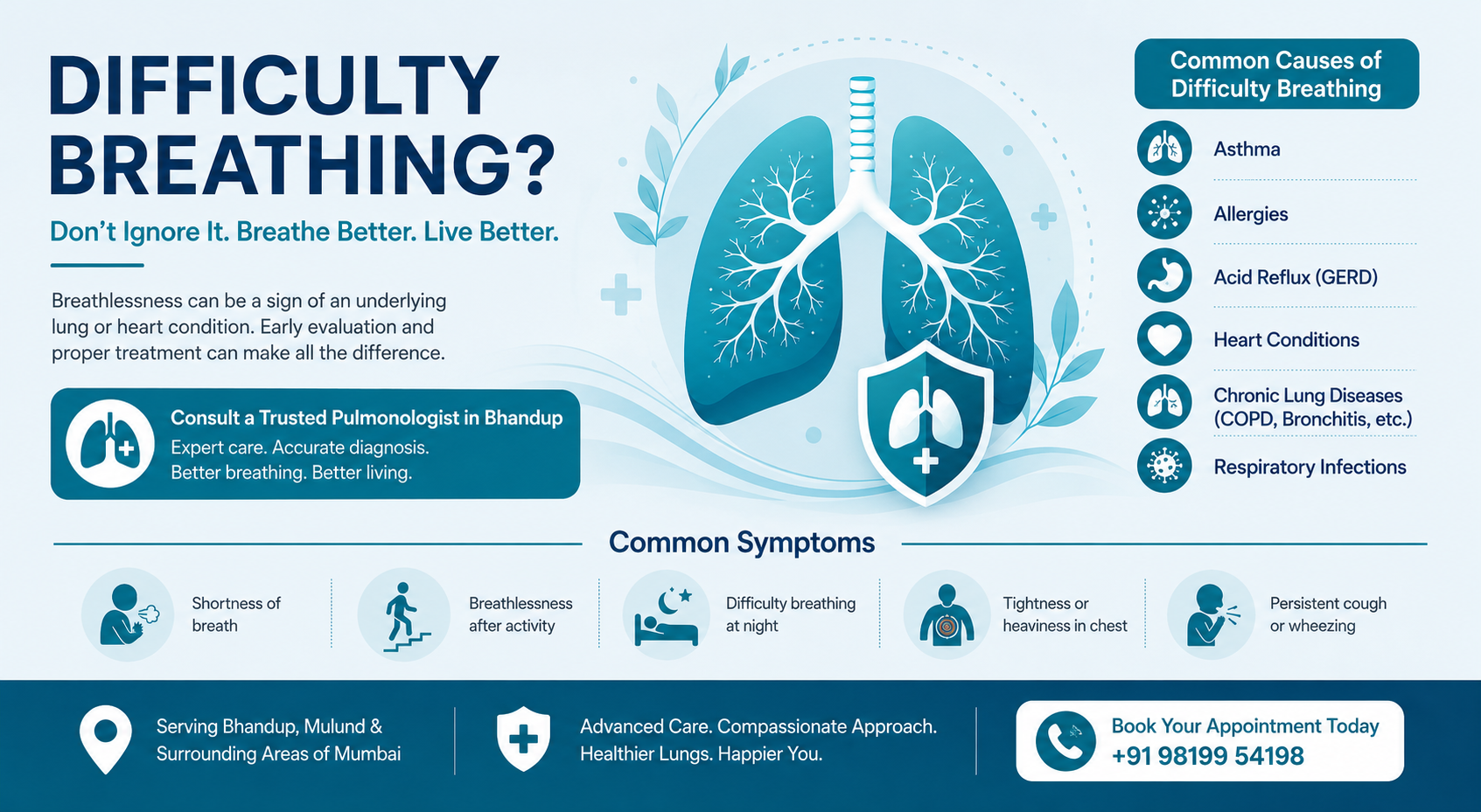 Best Pulmonologist in Bhandup
